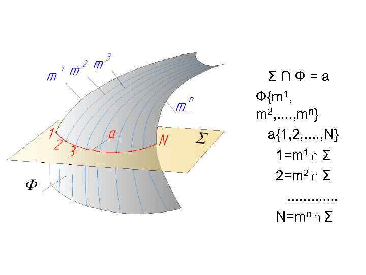 Σ∩Ф=a Ф{m 1, m 2, . . , mn} a{1, 2, . . ,