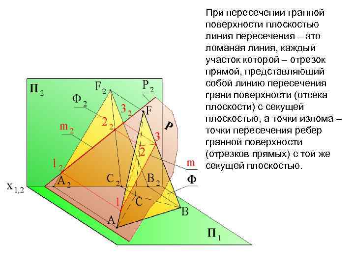 При пересечении гранной поверхности плоскостью линия пересечения – это ломаная линия, каждый участок которой