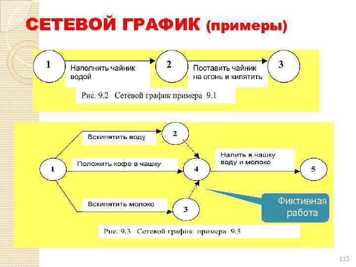 Сетевой план это