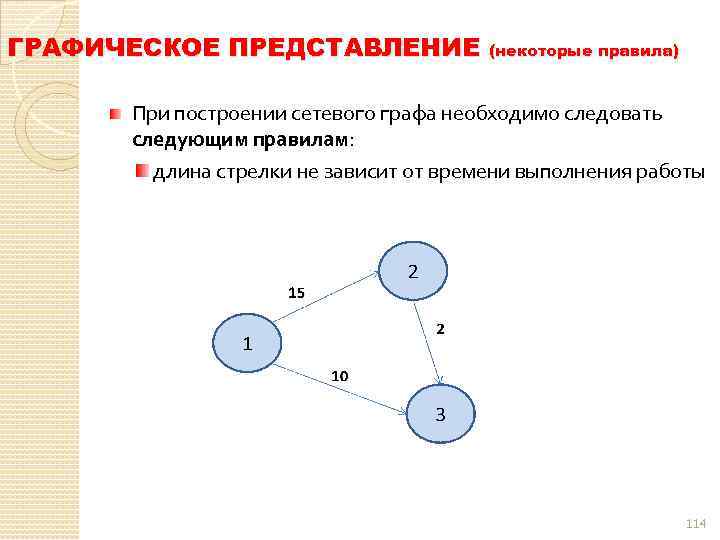 Некоторый представление. Графическое представление графа. Графическое представление графа красиво. Как связаны между собой различные способы представления графов?.