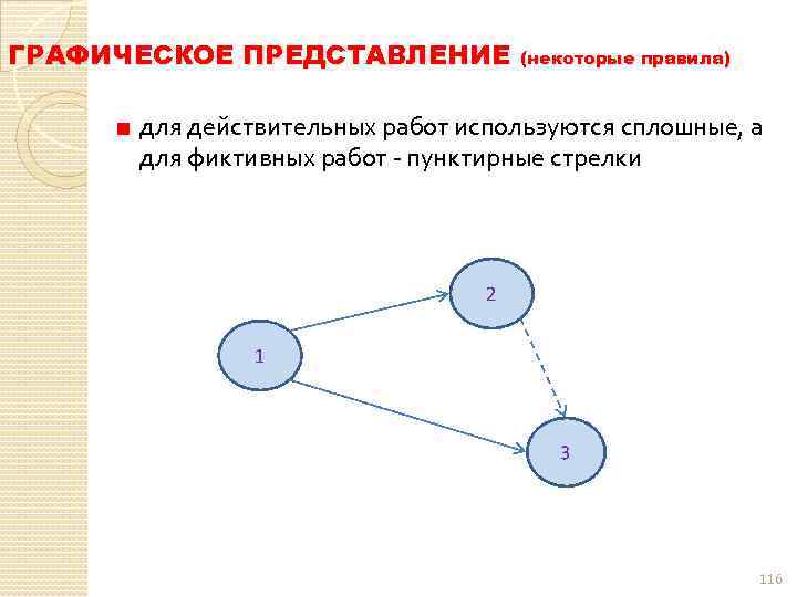 Графические понятия. Графическое представление бинарных отношений. Для графического представления используются. Графическое представление событий. Как в моделировании изображается фиктивная работа?.