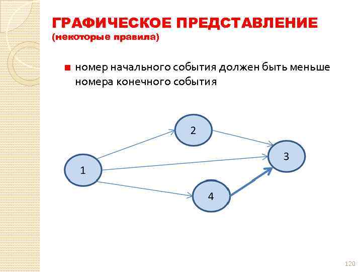 Конечная форма