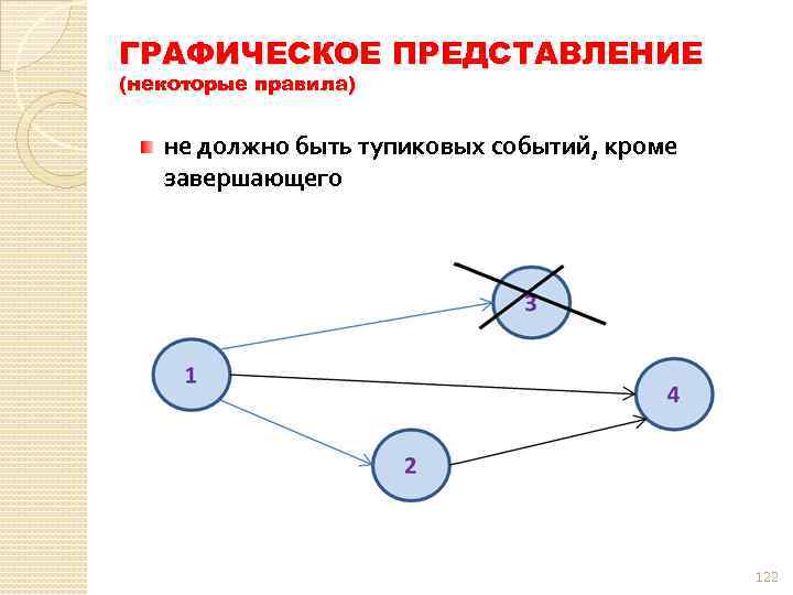 Представление некоторого объекта