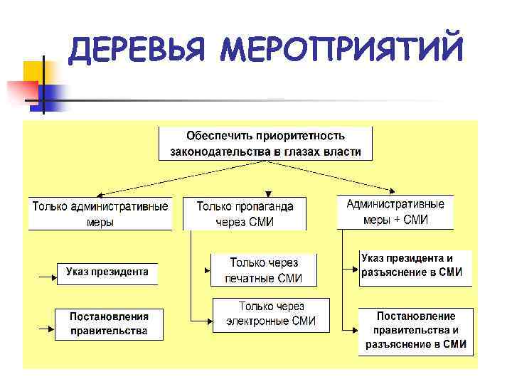 ДЕРЕВЬЯ МЕРОПРИЯТИЙ 