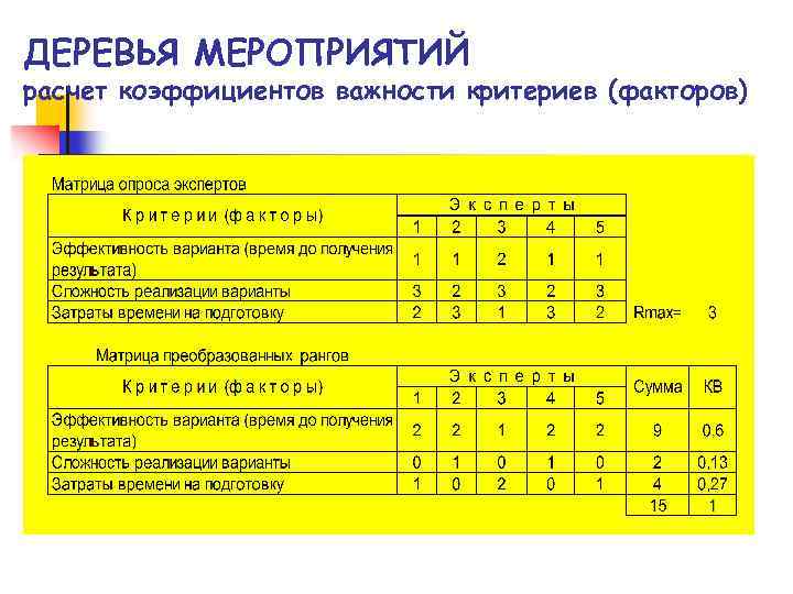 ДЕРЕВЬЯ МЕРОПРИЯТИЙ расчет коэффициентов важности критериев (факторов) 