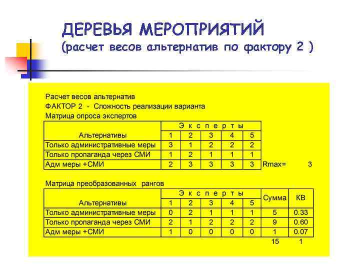 ДЕРЕВЬЯ МЕРОПРИЯТИЙ (расчет весов альтернатив по фактору 2 ) 