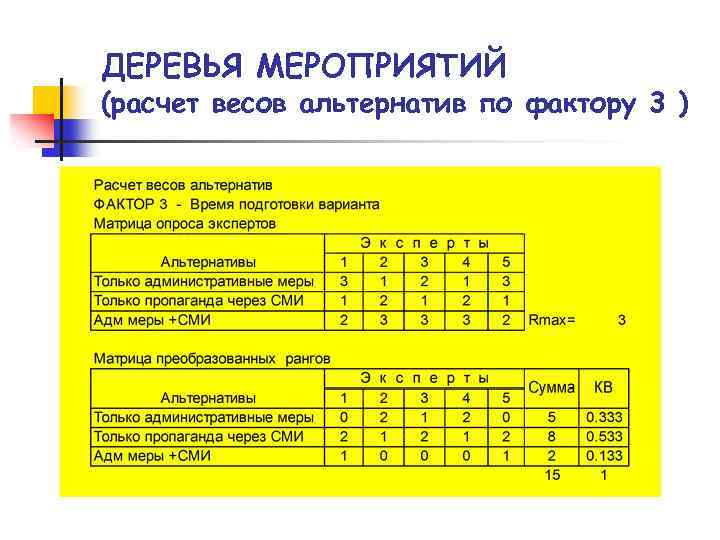 ДЕРЕВЬЯ МЕРОПРИЯТИЙ (расчет весов альтернатив по фактору 3 ) 