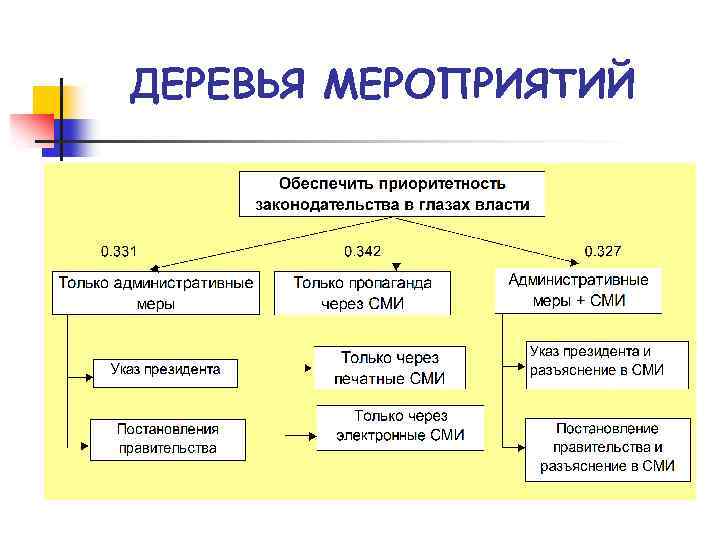 ДЕРЕВЬЯ МЕРОПРИЯТИЙ 