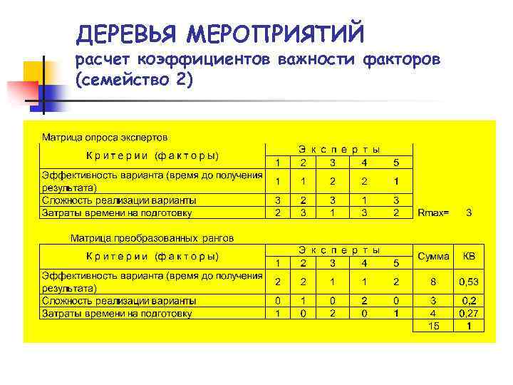 ДЕРЕВЬЯ МЕРОПРИЯТИЙ расчет коэффициентов важности факторов (семейство 2) 