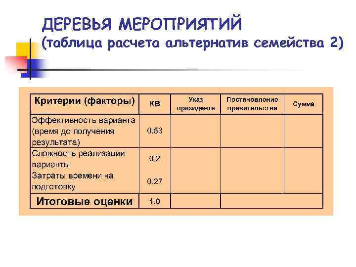 ДЕРЕВЬЯ МЕРОПРИЯТИЙ (таблица расчета альтернатив семейства 2) 