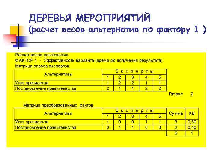 ДЕРЕВЬЯ МЕРОПРИЯТИЙ (расчет весов альтернатив по фактору 1 ) 