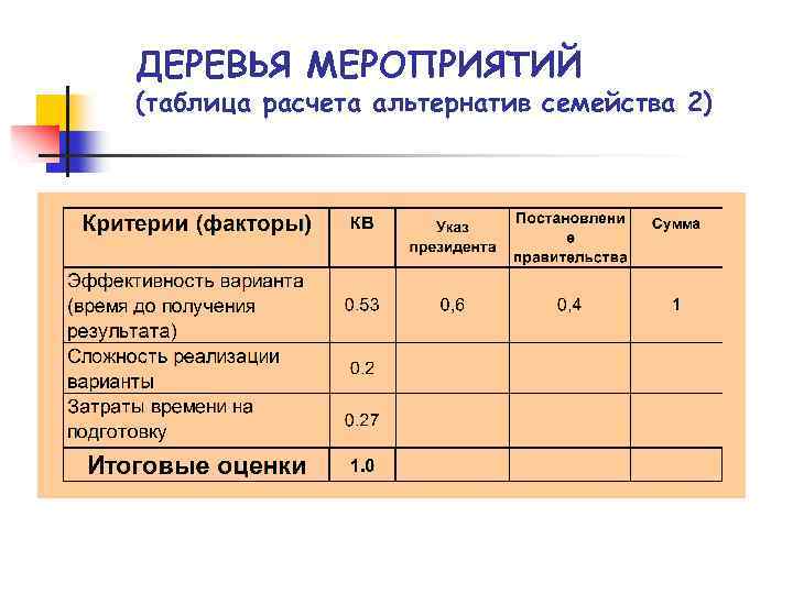 Таблица мероприятий. Таблица контрольных мероприятий. Искоренение грустной крамолы мероприятия таблица. Финансы для онлайн мероприятий таблица.