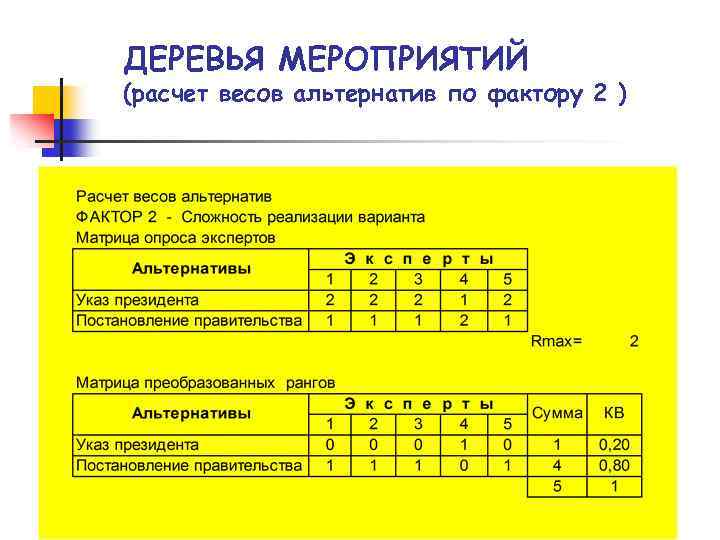 ДЕРЕВЬЯ МЕРОПРИЯТИЙ (расчет весов альтернатив по фактору 2 ) 