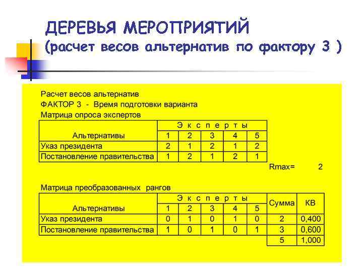 ДЕРЕВЬЯ МЕРОПРИЯТИЙ (расчет весов альтернатив по фактору 3 ) 