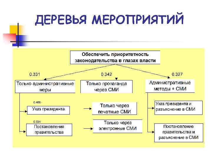 ДЕРЕВЬЯ МЕРОПРИЯТИЙ 