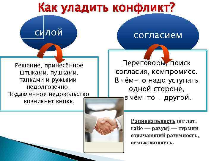 Как уладить конфликт? силой Решение, принесённое штыками, пушками, танками и ружьями недолговечно. Подавленное недовольство