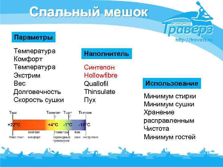 Спальный мешок Параметры Температура Комфорт Температура Экстрим Вес Долговечность Скорость сушки Наполнитель Синтепон Hollowfibre