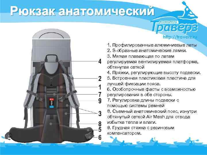 Рюкзак анатомический 1. Профилированные алюминиевые латы 2. S-образные анатомические лямки. 3. Мягкая плавающая по