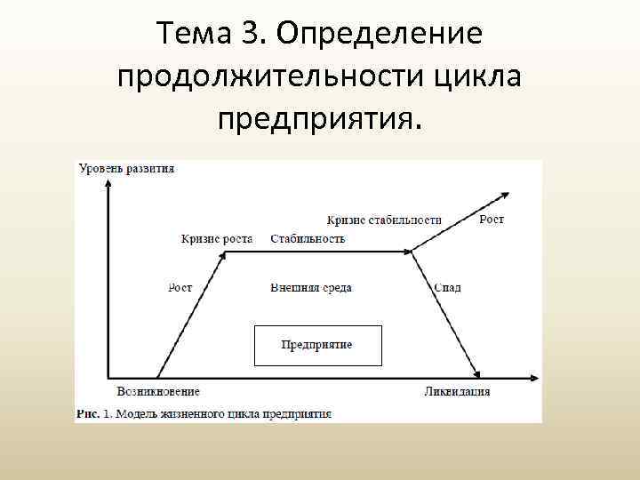 Тема 3. Определение продолжительности цикла предприятия. 