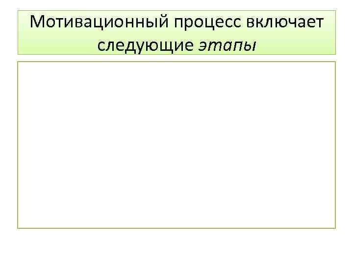 Мотивационный процесс включает следующие этапы 