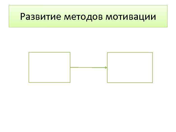 Развитие методов мотивации 