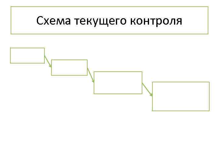 Схема текущего контроля 