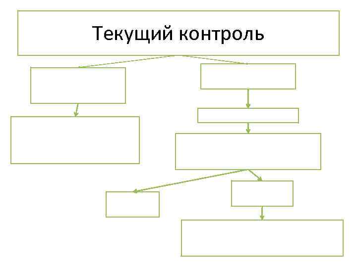 Текущий контроль 