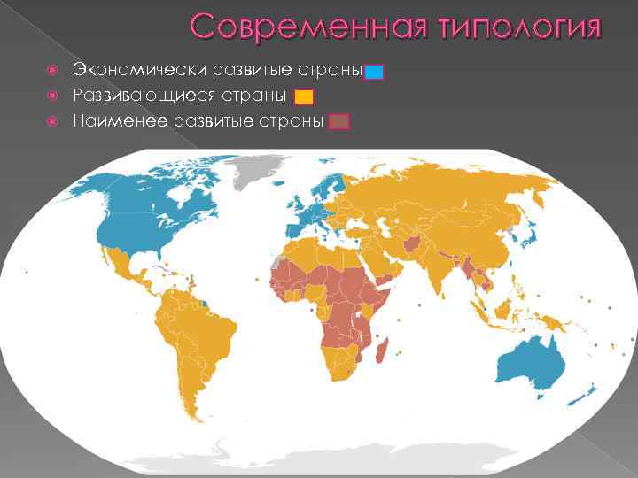 Современная типология Экономически развитые страны Развивающиеся страны Наименее развитые страны 