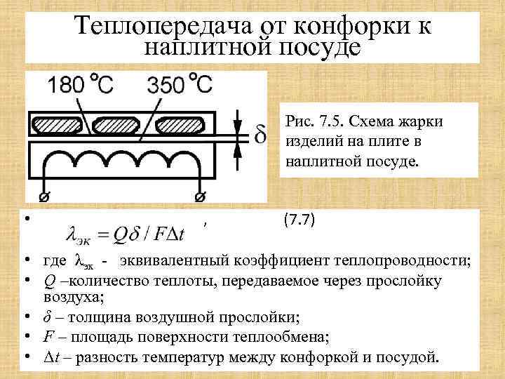 Теплопередача от конфорки к наплитной посуде Рис. 7. 5. Схема жарки изделий на плите