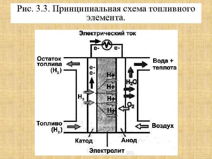 Схема топливного элемента