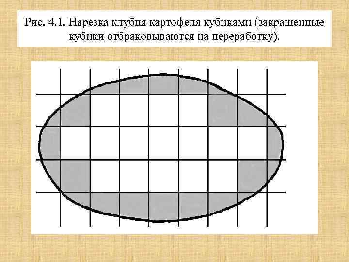 Рис. 4. 1. Нарезка клубня картофеля кубиками (закрашенные кубики отбраковываются на переработку). 