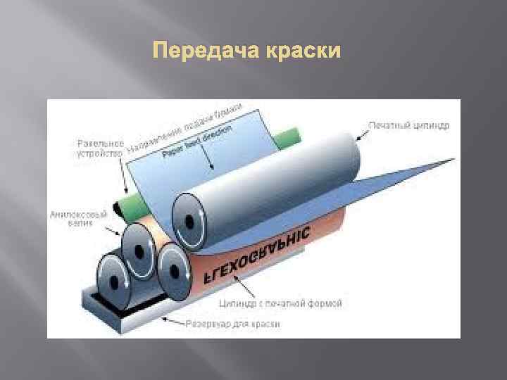 Флексографическая печать схема