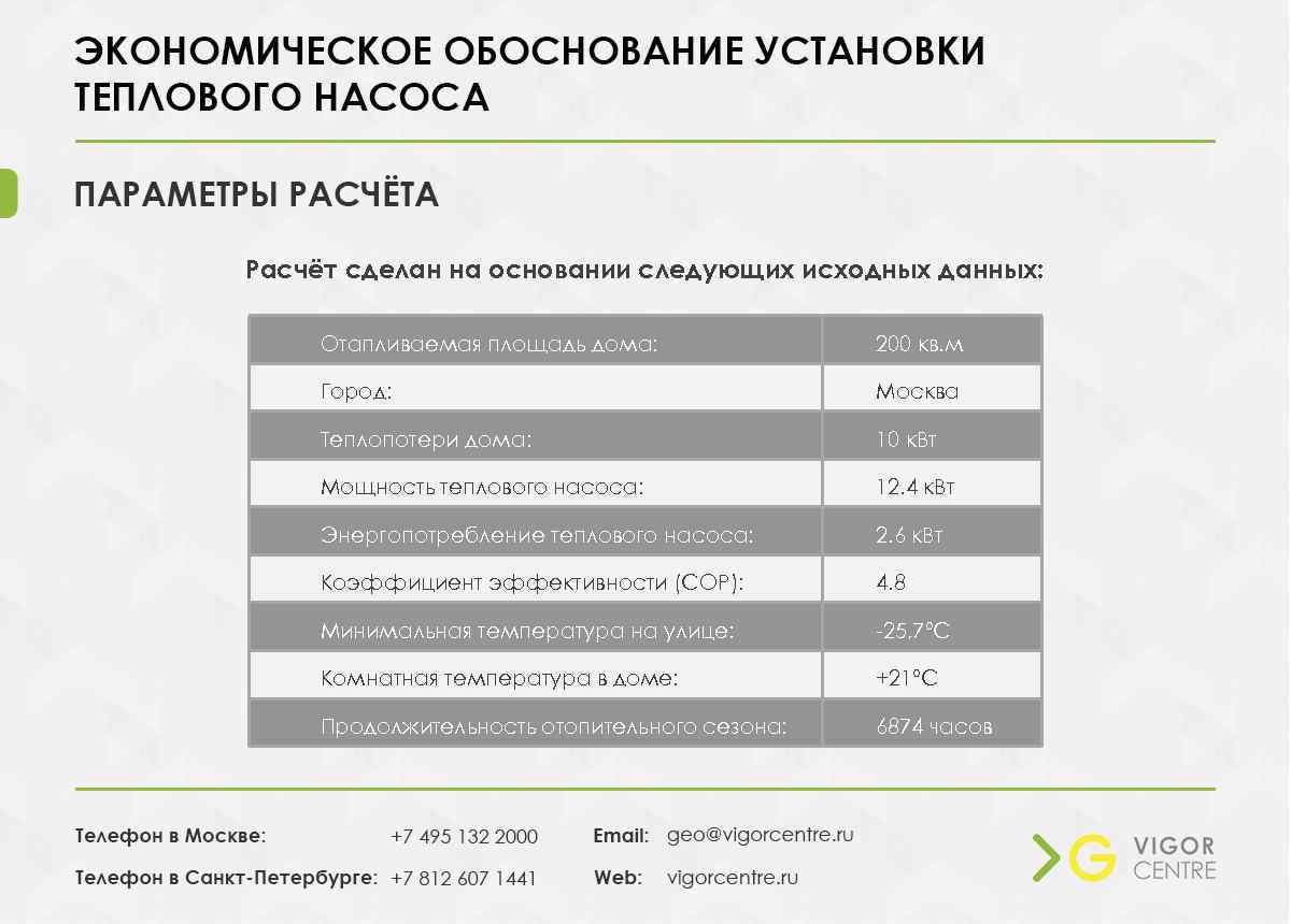 Расчёт сделан на основании следующих исходных данных: Отапливаемая площадь дома: 200 кв. м Город: