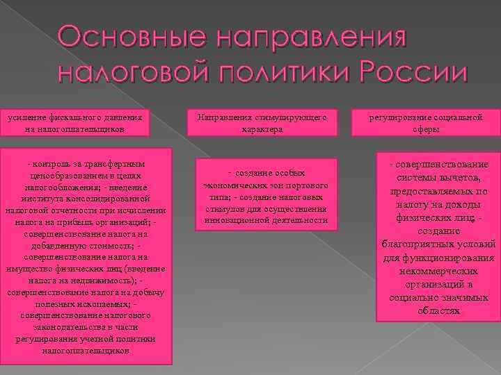 Основные направления налоговой политики России усиление фискального давления на налогоплательщиков - контроль за трансфертным