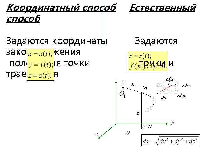 Координатный способ Задаются координаты закон движения положения точки траектория Естественный Задаются точки и M