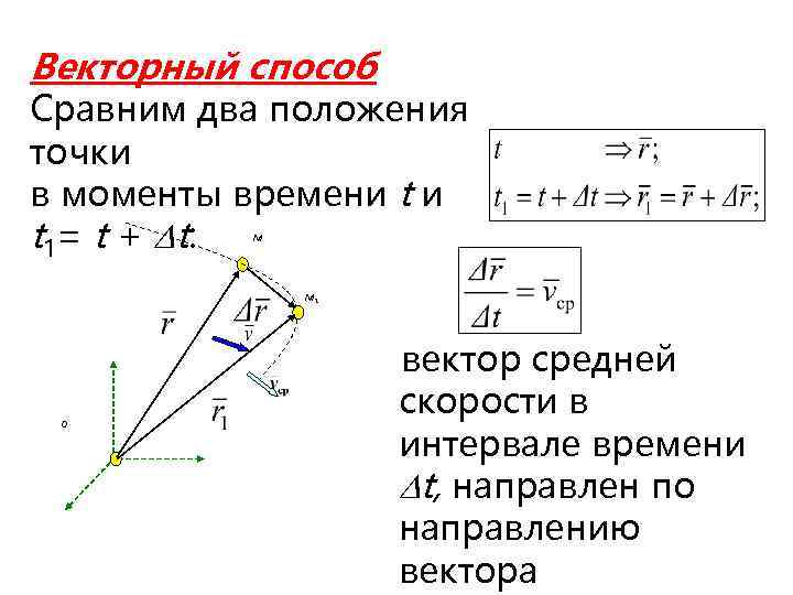 Векторный способ Сравним два положения точки в моменты времени t 1= t + t: