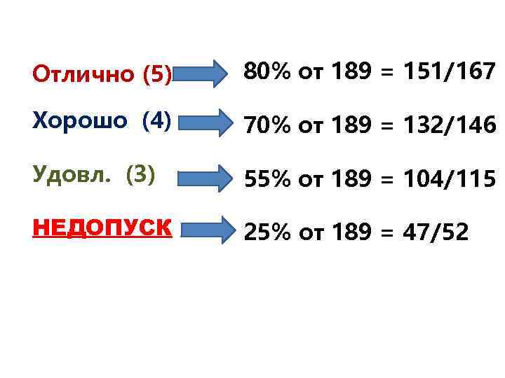 Отлично (5) 80% от 189 = 151/167 Хорошо (4) 70% от 189 = 132/146