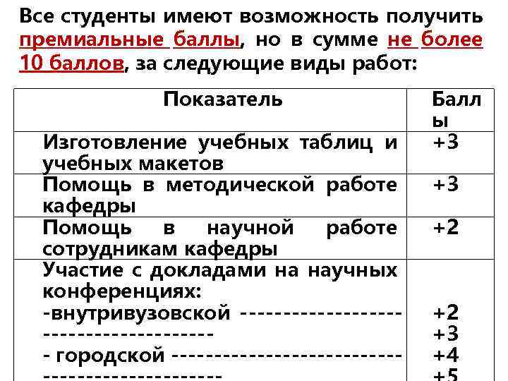 Все студенты имеют возможность получить премиальные баллы, но в сумме не более 10 баллов,