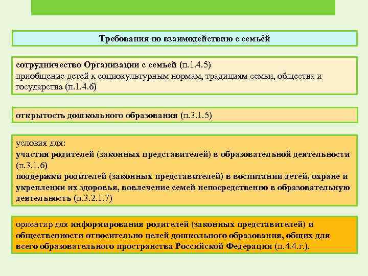 Требования по взаимодействию с семьёй сотрудничество Организации с семьей (п. 1. 4. 5) приобщение