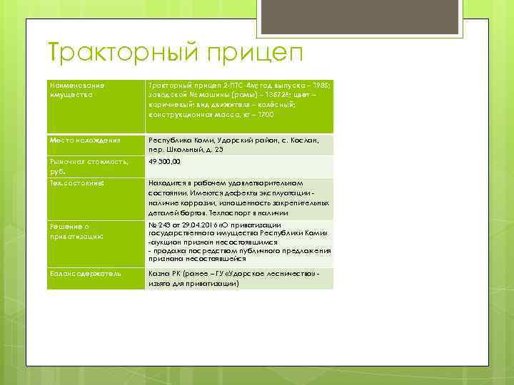 Тракторный прицеп Наименование имущества Тракторный прицеп 2 -ПТС-4 м; год выпуска – 1985; заводской