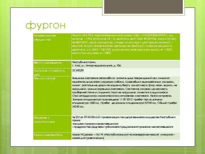 фургон Наименование имущества Фургон ГАЗ-3307; идентификационный номер (VIN) – ХТН 330700 W 0794371; год