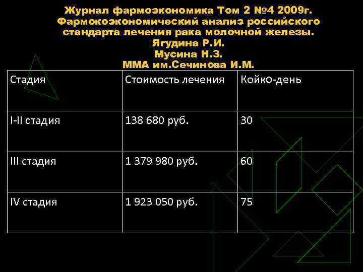 Журнал фармоэкономика Том 2 № 4 2009 г. Фармокоэкономический анализ российского стандарта лечения рака