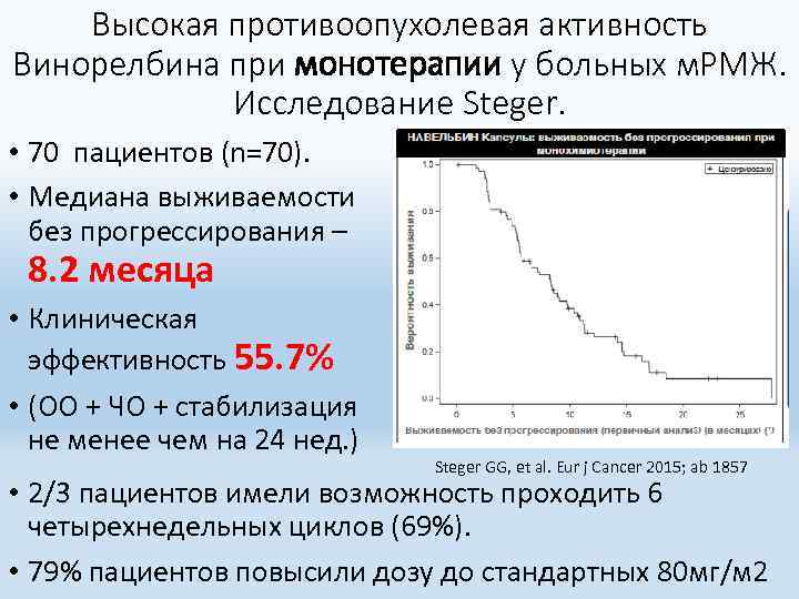 Высокая противоопухолевая активность Винорелбина при монотерапии у больных м. РМЖ. Исследование Steger. • 70