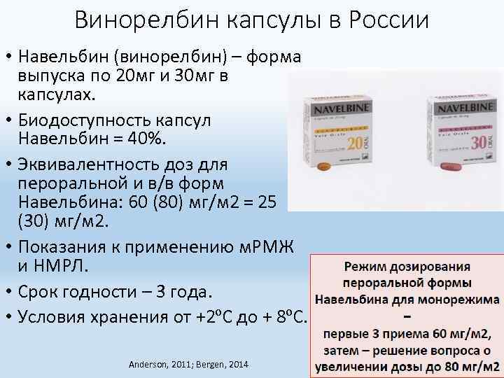 Винорелбин капсулы в России • Навельбин (винорелбин) – форма выпуска по 20 мг и