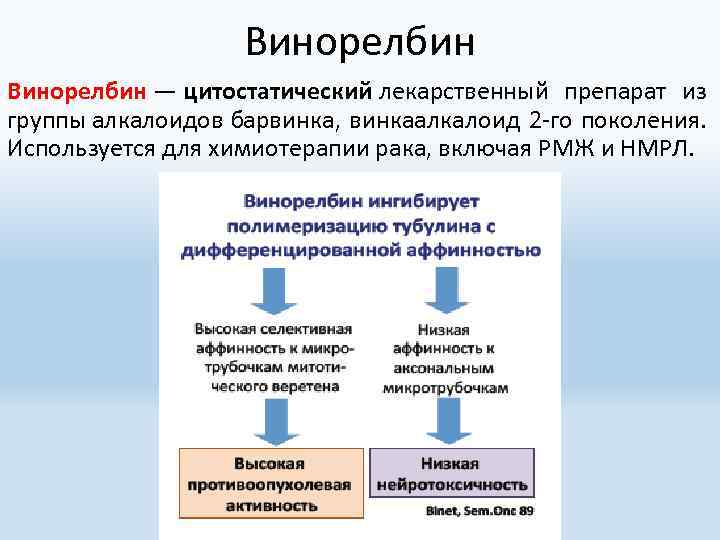 Винорелбин — цитостатический лекарственный препарат из группы алкалоидов барвинка, винкаалкалоид 2 -го поколения. Используется