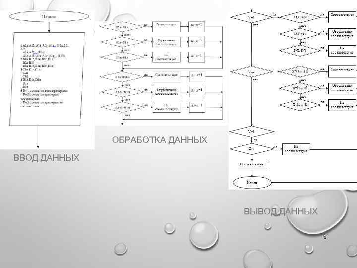 ОБРАБОТКА ДАННЫХ ВВОД ДАННЫХ ВЫВОД ДАННЫХ 6 