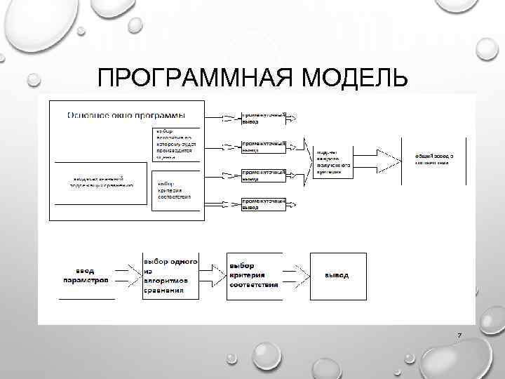 ПРОГРАММНАЯ МОДЕЛЬ 7 