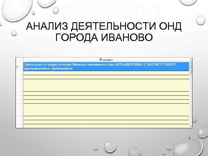 АНАЛИЗ ДЕЯТЕЛЬНОСТИ ОНД ГОРОДА ИВАНОВО 8 