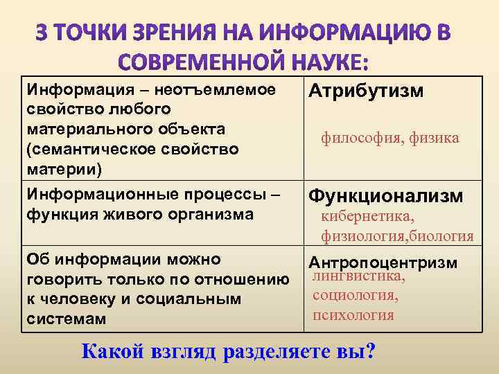 Информация – неотъемлемое свойство любого материального объекта (семантическое свойство материи) Информационные процессы – функция