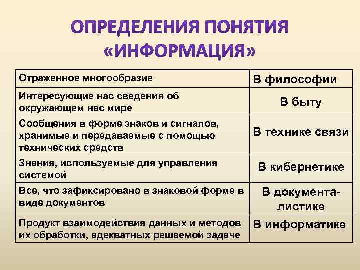 Отраженное многообразие Интересующие нас сведения об окружающем нас мире В философии В быту Сообщения
